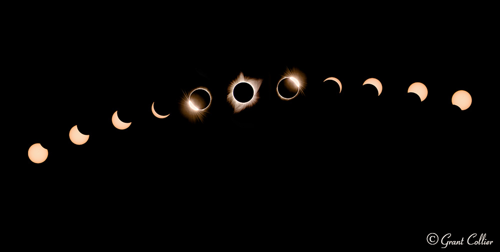 Stages of a Total Solar Eclipse